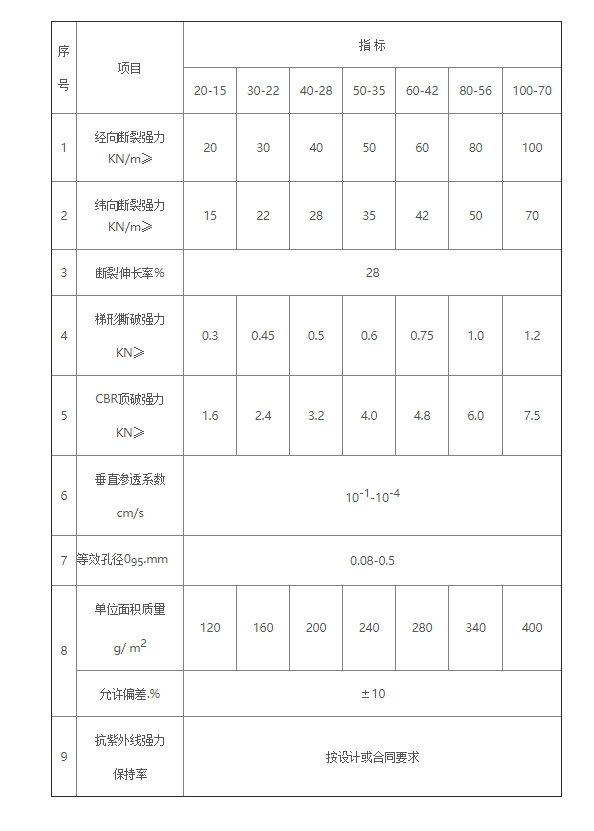 编制土工布 - 山东新佳和土工材料有限公司.jpg